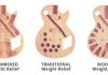 Gibson, Solid, Chamber